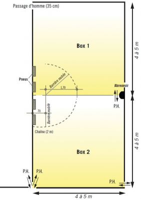 Détail du box en élevage laitier