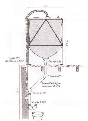 Cellule surélevée