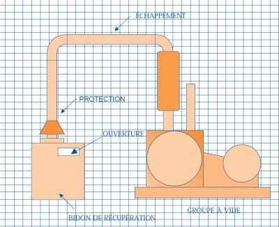 Filtrage des émanations d'huile de la pompe à vide