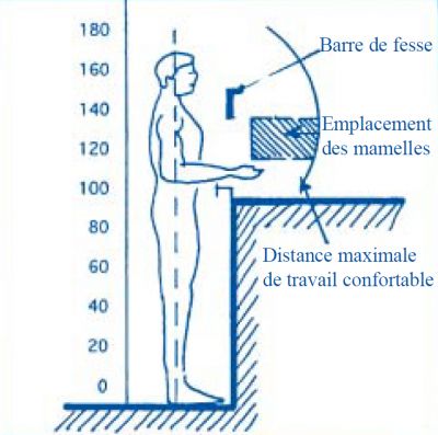 Une bonne position