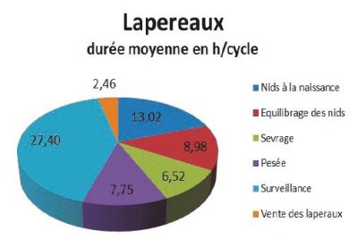 Les lapereaux de la naissance au sevrage